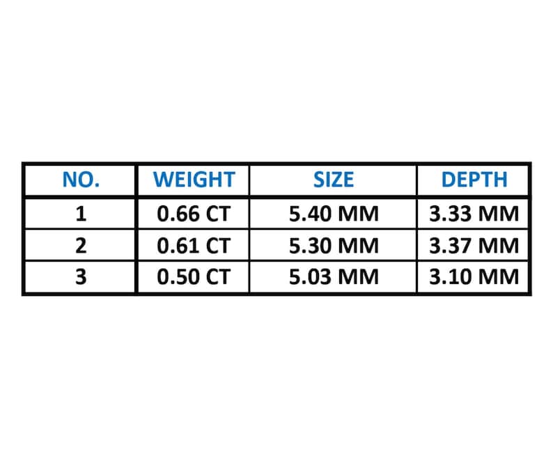 Diamond Information Chart